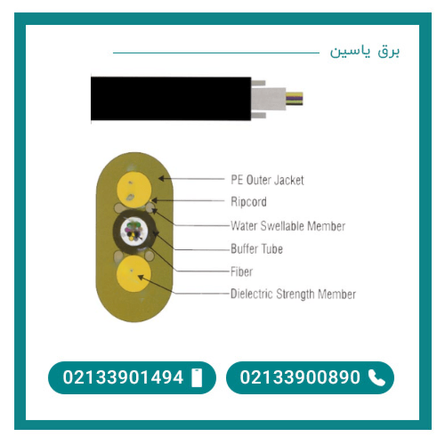 فیبرنوری | ODSWC SM